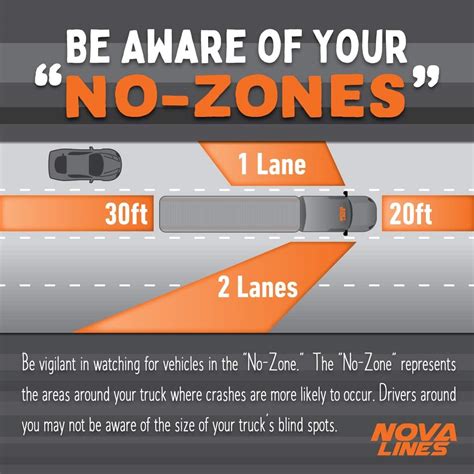 Be Aware of Your "No-Zone" - Nova Lines