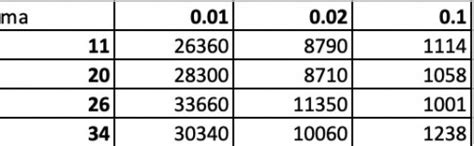 Image result for Audio Compressor LDR
