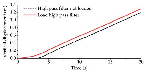 Active Suspension Control Strategy of Multi-Axle Emergency Rescue ...
