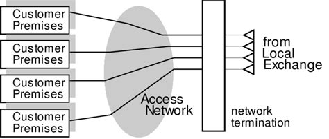 Local Access World 的图像结果