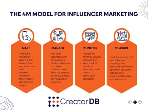 Image result for 4M Model Model Method Machinery Mindset