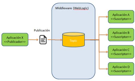 Java Message Service 的图像结果