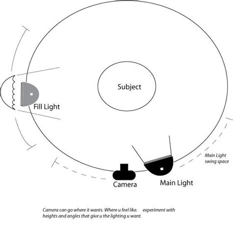 Basic Lighting Setup 的图像结果
