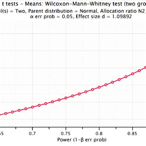Image result for Sample Size Determination Methods