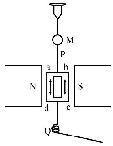 SATHEE: UNIT 13 MAGNETIC EFFECTS OF CURRENT AND MAGNETISM