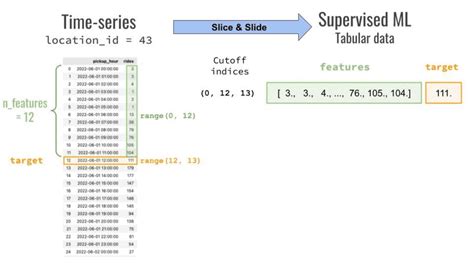 Image result for Ml Real-World Project Tutorial 2024
