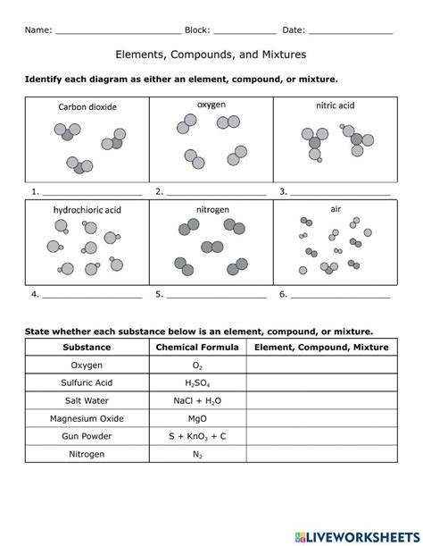 Image result for 4 Element Compounds