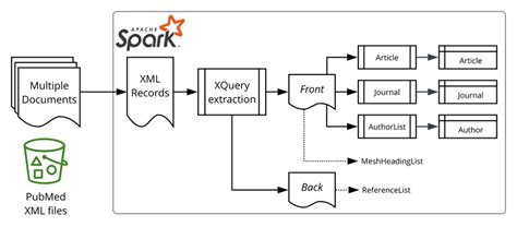 Image result for Data Processing Overview