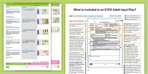 EYFS The Gingerbread Man Planning Pack Overview (Ages 3-4)