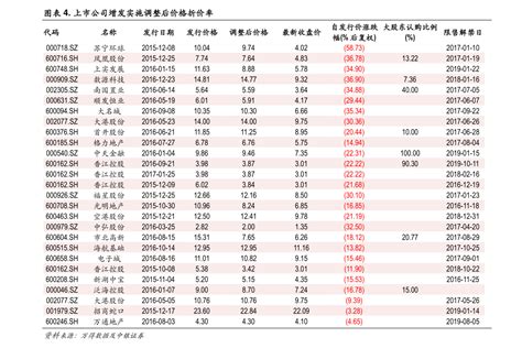 上海历年社会平均工资与社保基数一览及解读