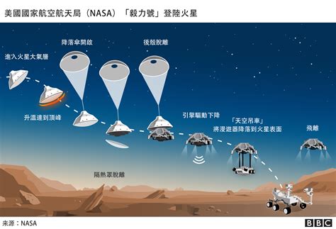 火星探测：八张图看懂“火星采样”计划- 科技有趣网