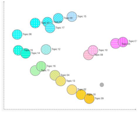 A Comparison of Different Topic Modeling Methods through a Real Case ...