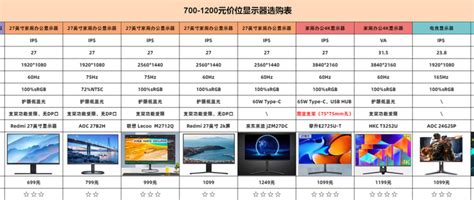 1K内，不，100块钱能买到的最强显卡是什么？ - 知乎