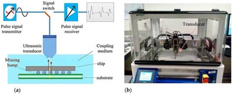 An Overview of Non-Destructive Testing Methods for Integrated Circuit ...