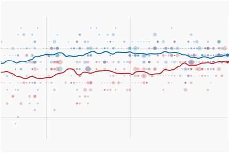 Polling 的图像结果