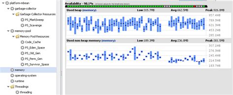 How to monitor JVM Heap Usage in JBoss Applicat...| JBoss.org Content ...
