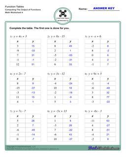 How to Use a Function Table 的图像结果