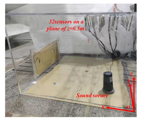 Indoor Sound Source Localization via Inverse Element-Free Simulation ...