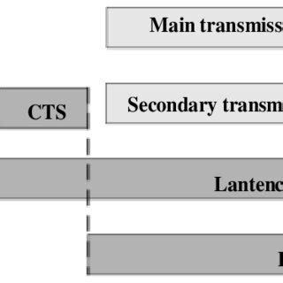Image result for Packet Switching Model