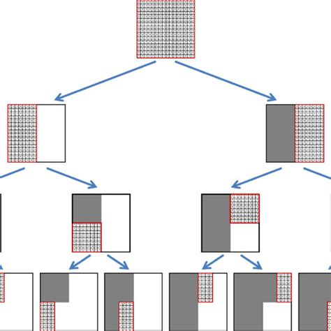 Recursive Call Tree 的图像结果