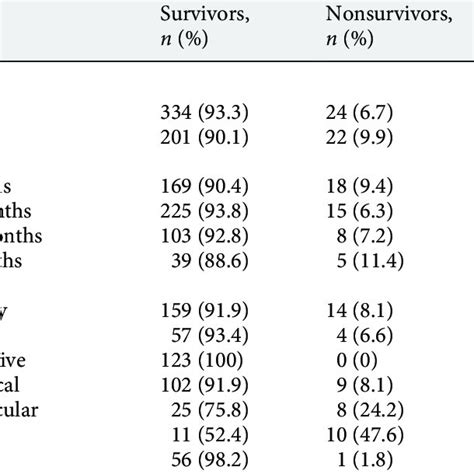 Image result for PIM2 Score