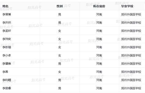 2020年湖南省拟录取保送生名单公示
