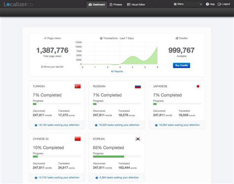 Image result for Localizer Coverage