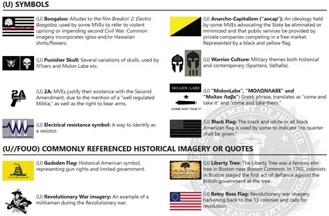 (U//FOUO) FBI Domestic Terrorism Symbols Guide: Militia Violent ...