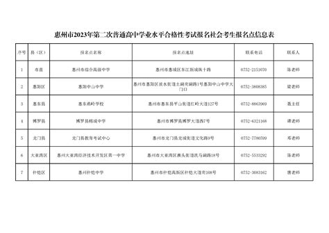 2022年广东惠州普通高中学业水平合格考成绩查询入口（已开通）
