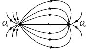 A few electric field lines for a system of two charges Q1 and Q2 fixed ...