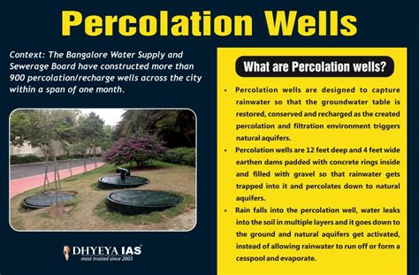 Image result for Percolation Well