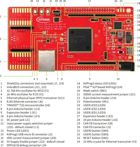 KIT_T2G-B-H_LITE TRAVEO™ T2G Evaluation Kit - Infineon Technologies ...