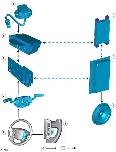 Image result for Freelander 2 Phone Connection