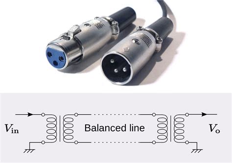 Sound Balanced 的图像结果