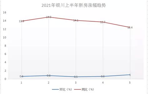 2021年房价汇总,银川上半年到底是涨还是跌?_涨幅