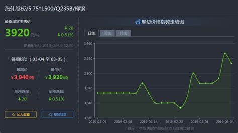 每日钢材报价（3月5日）