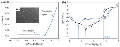 Fabricating Precise and Smooth Microgroove Structures on Zr-Based ...