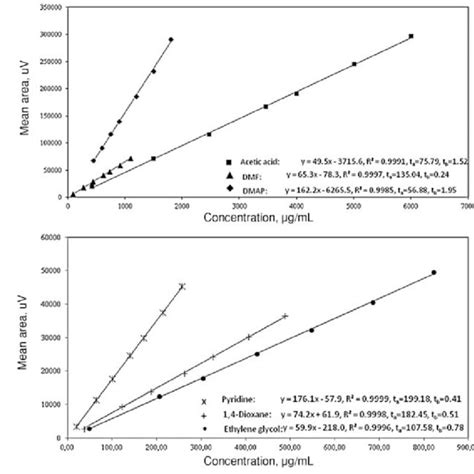 Image result for Method Linearity Explication