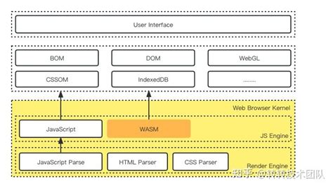 Java Jwebassembly 的图像结果
