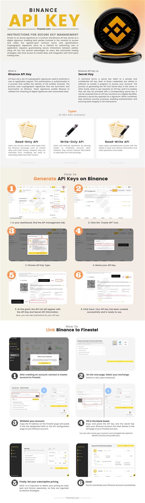 Binance API Key 的图像结果