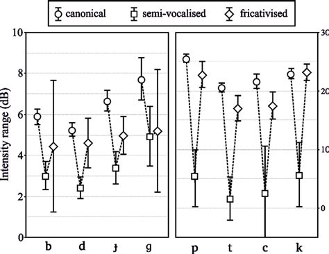 Intensity Range 的图像结果