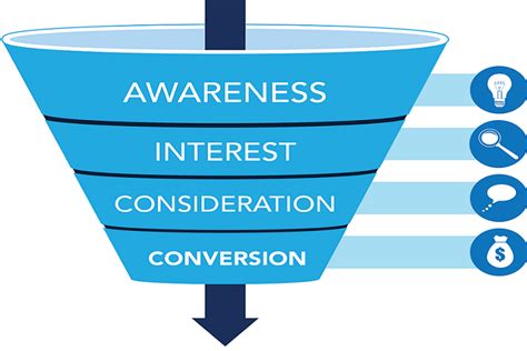 Image result for Conversion Strategy Options