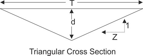 Agriculture in GOODU: AEG-101-Class-14 : Grassed Waterways