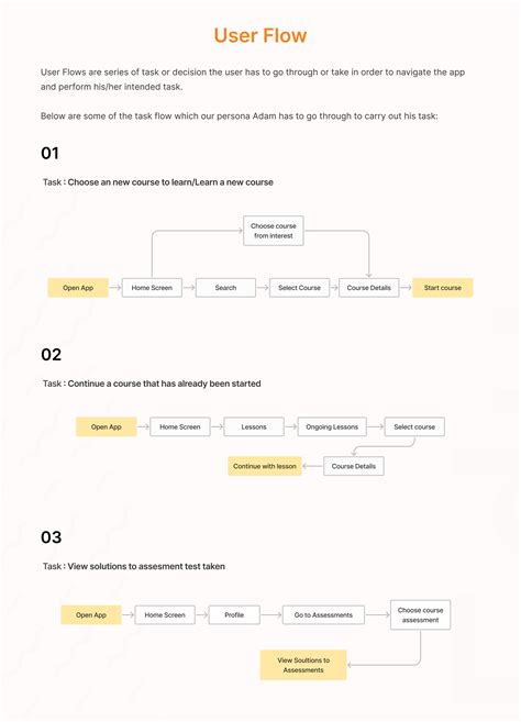 eLearning UX Examples 的图像结果