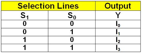 Image result for Multiplexer Basics