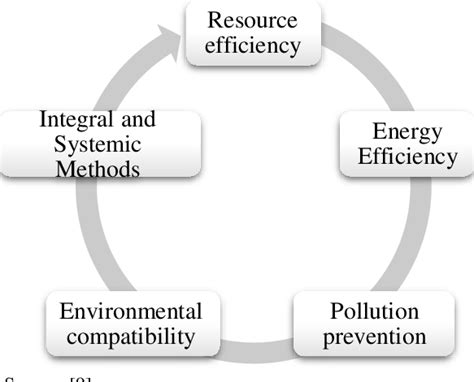 Building Technology Principles 的图像结果