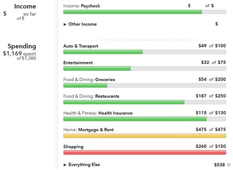 Mint Budgeting 的图像结果