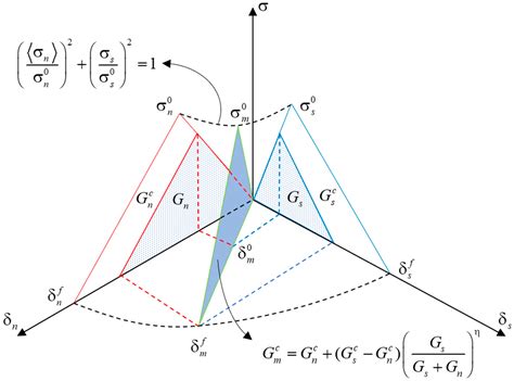 Numerical Simulation of Rubber Concrete Considering Fatigue Damage ...