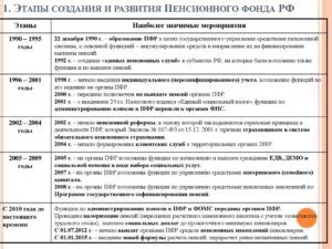 История образования кратко пенсионного фонда рф - Юриспруденция