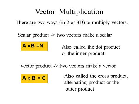 Image result for How to Multiply in Vector Form